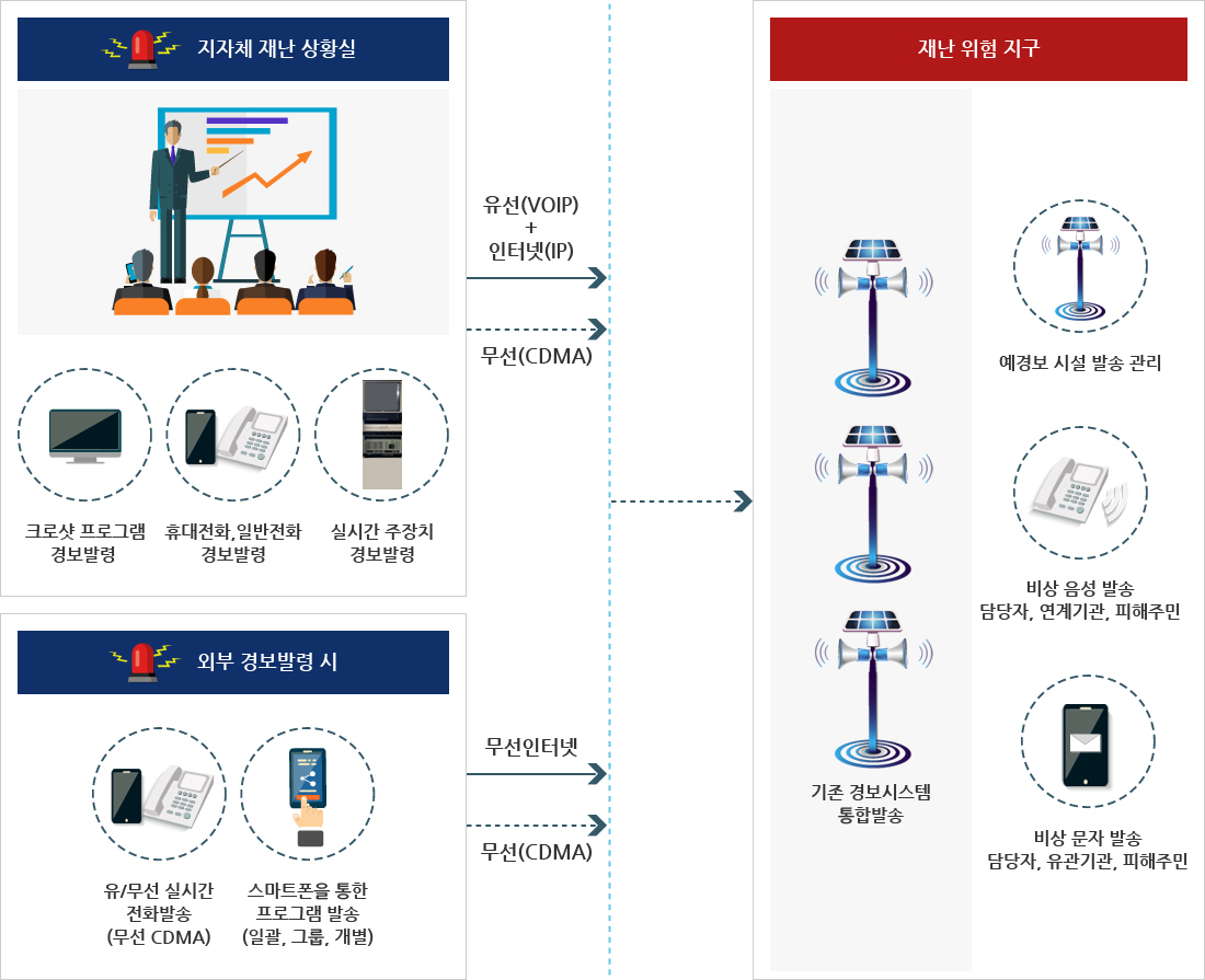이미지명