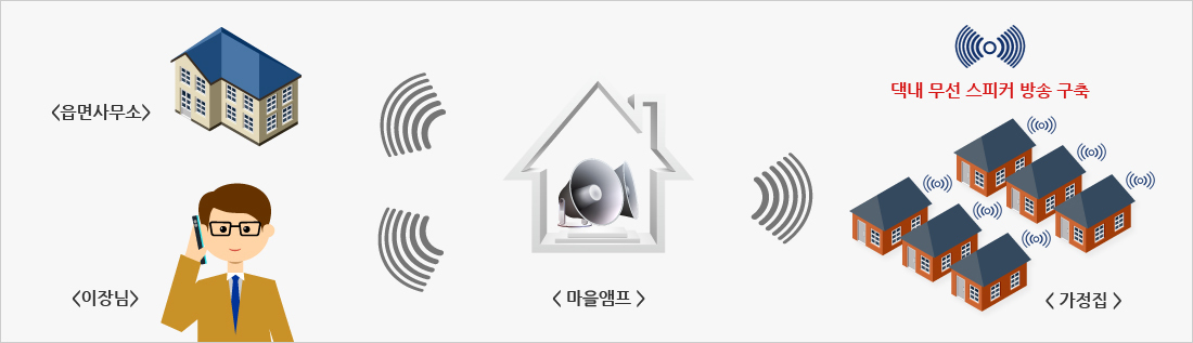이미지명