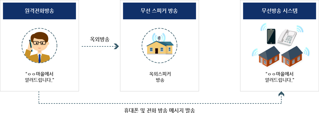 이미지명
