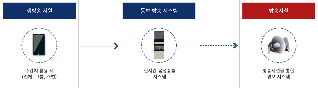 이미지명